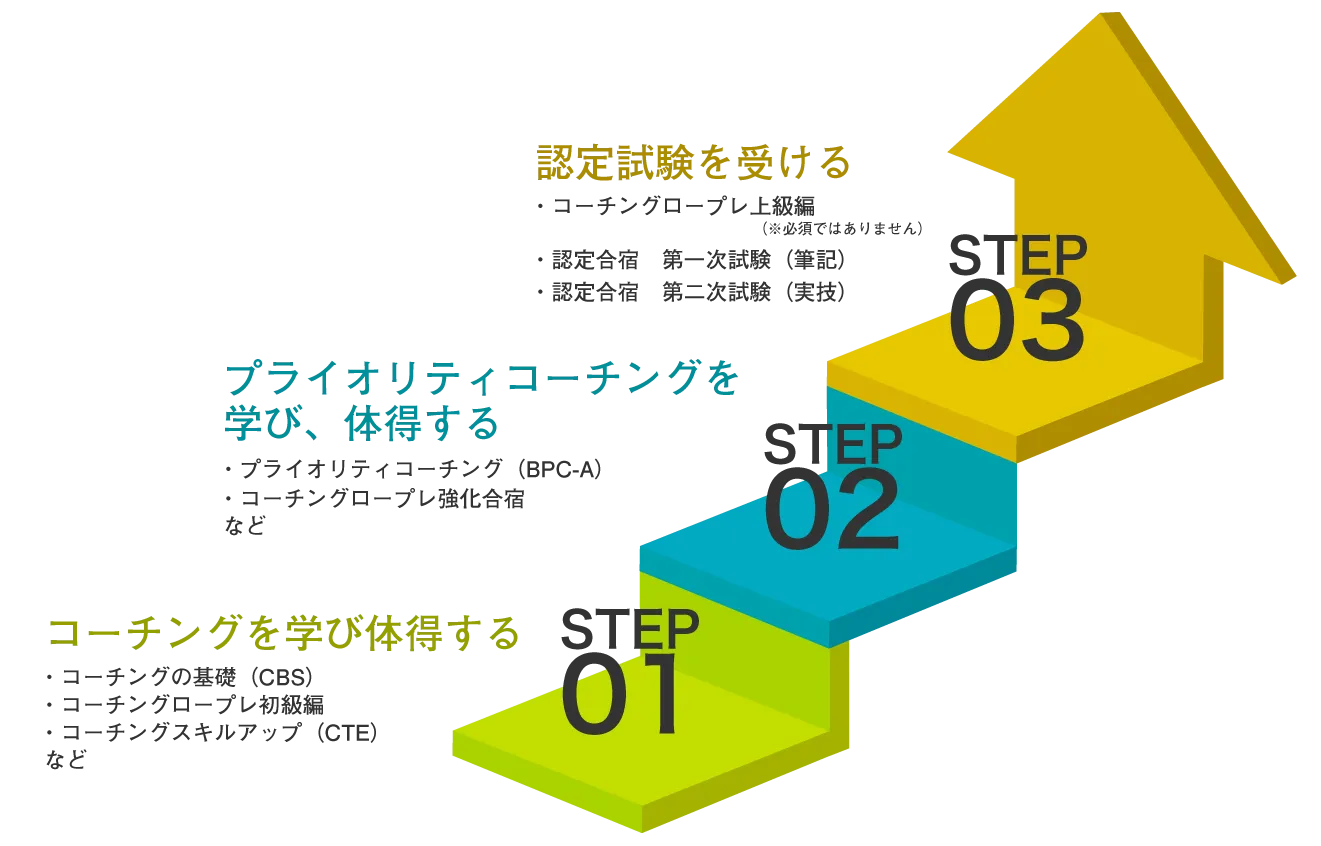 コーチになるためのステップ