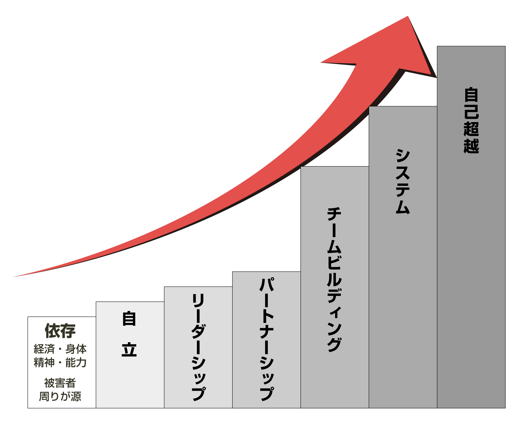 学習方針｜目標達成に導く株式会社アウェアネス